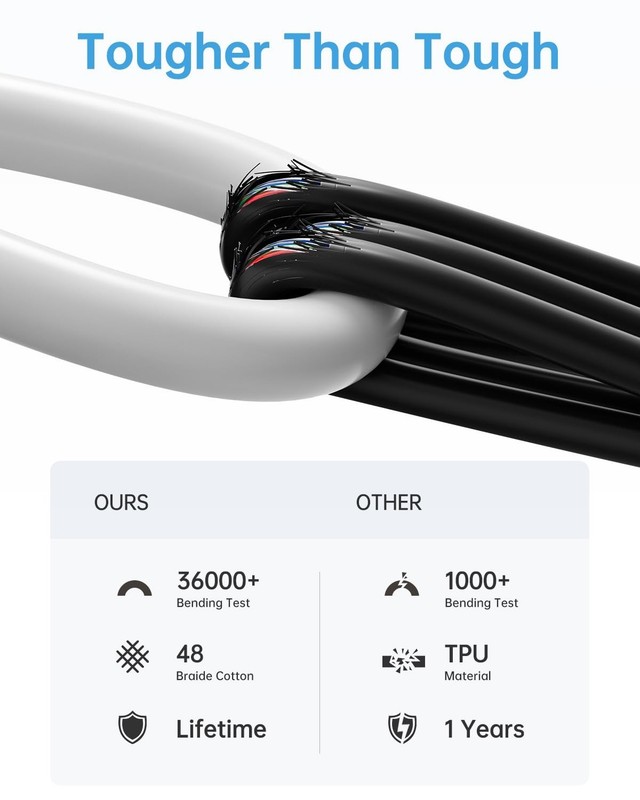 USB C Cable, 5Pack 6FT USB C to USB C Cable 60W(3A) Type C Fast Charging Cord fo gallery