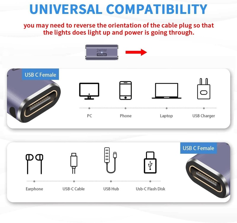 Mini USB C Female to Female Coupler, 40Gbps Data Transfer for Gaming & More gallery