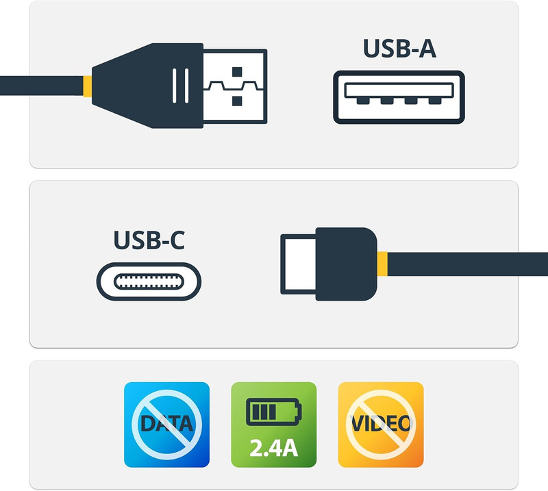 3Ft (1M) Secure Charging Cable USB-A to USB-C Data Blocker Charge-Only Cable No- gallery