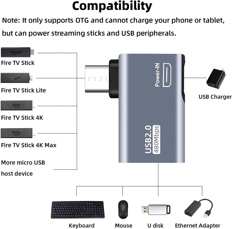 2 Pack OTG Cable Adapter for Fire TV Stick 4K, 90 Degree Left and Right Angle Po gallery