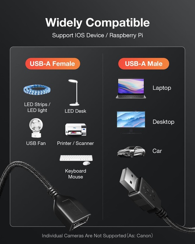 USB Switch Extension Cable, (Upgraded Data + Power) USB Extension Cord with O... gallery