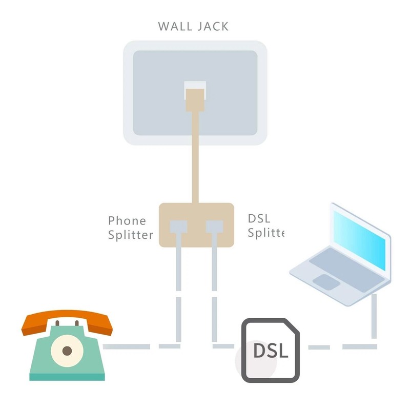 Phone Jack Splitter, in-line DSL Splitter Filter for Phone Line 900LCS-50E gallery