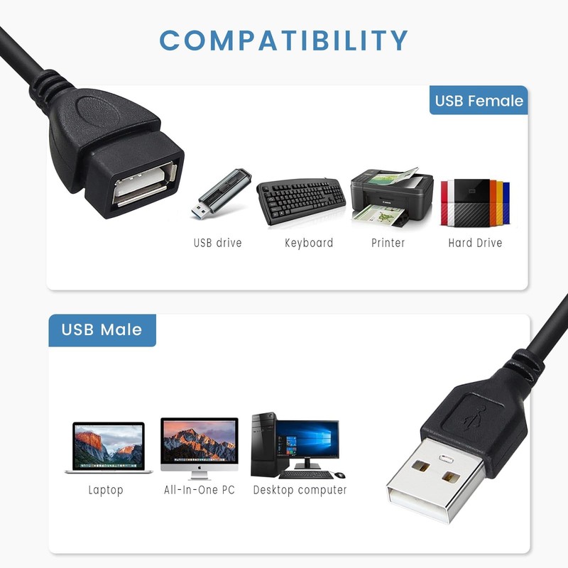 5-Pack 5ft USB Extension Cord Bulk Male to Female USB-A 2.0 Extender Cable gallery