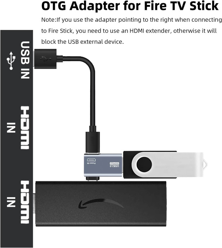 2 Pack OTG Cable Adapter for Fire TV Stick 4K, 90 Degree Left and Right Angle Po gallery