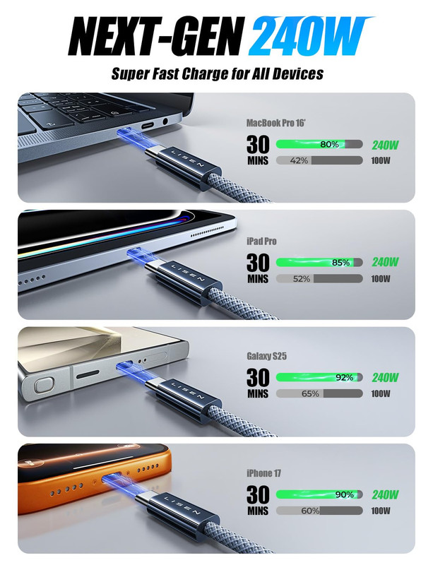 USB C to USB C Cable, 240W C to C Fast Charging Cable (6.6Ft, 4 Pack) | for Ipho gallery