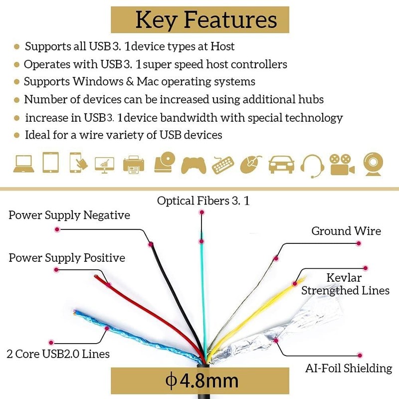 phoossno USB Type C to B Extension Cable Active Optical USB 10Gbps 50ft 15m gallery