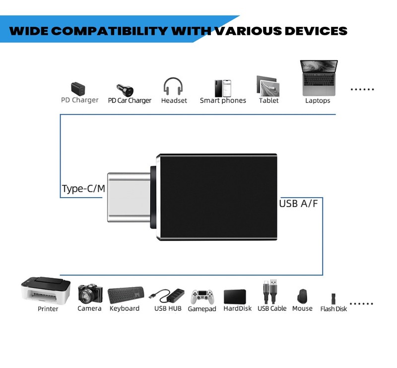 2Pack USB-C Male to USB A Female Data Adapter Converter OTG Type C Android Phone gallery