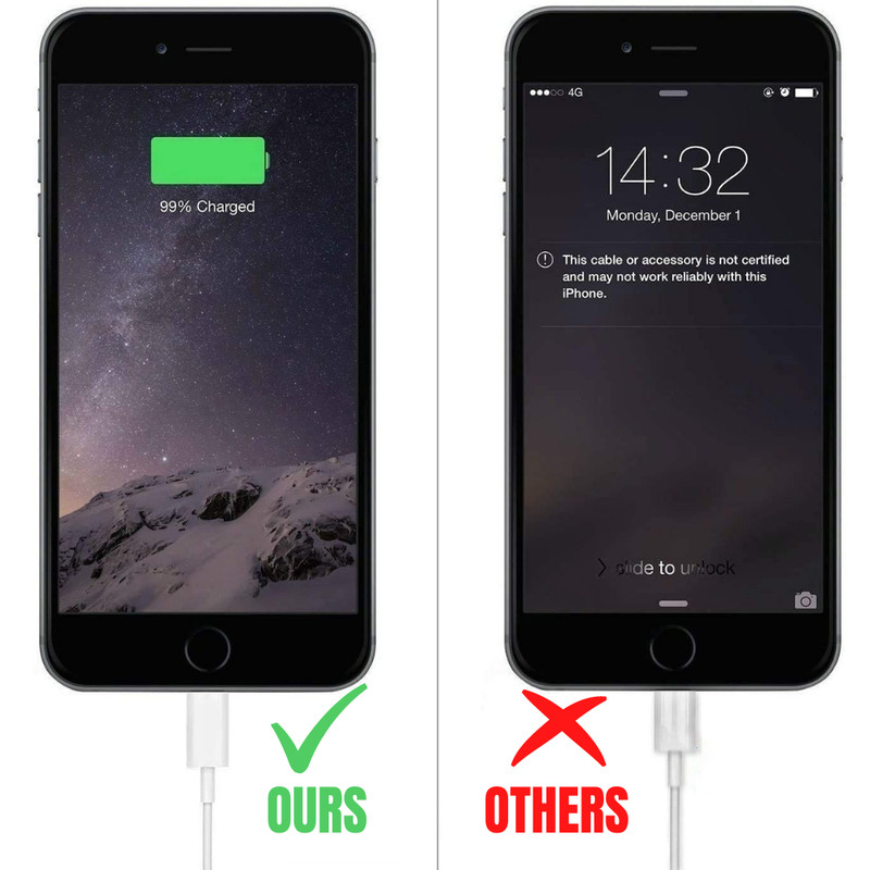 USB Fast Charger Cube Wall Adapter Charging Cable For iPhone 14 13 12 11 8 7 6 X gallery