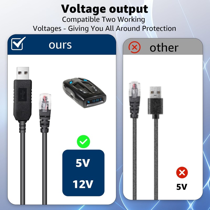 USB to RJ11 Cable 4.92FT USB 5V-12V Compatible with Escort Uniden Beltronics gallery