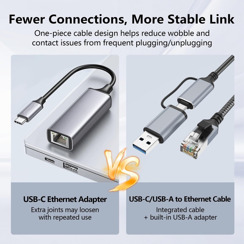 USB-C to Ethernet Cable 3 ft, Built-in USB-A Adapter, 1Gbps Gigabit RJ45 - Plug gallery
