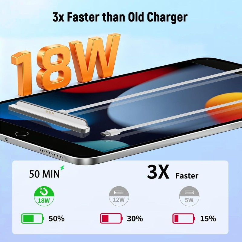 Magnetic Wireless Charger for iPad (A16) 11th/10th Generation 11''/10.9'' 202... gallery