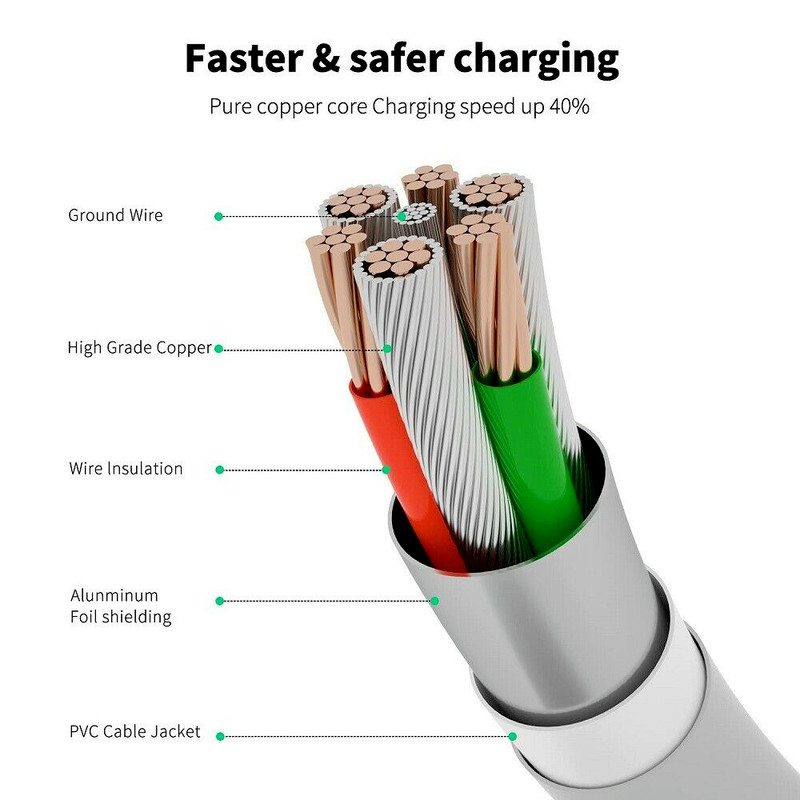 1/10x PD USB Type C Fast Charger Cable For iPhone 14 13 12 11 Pro Max XR XS Lot gallery