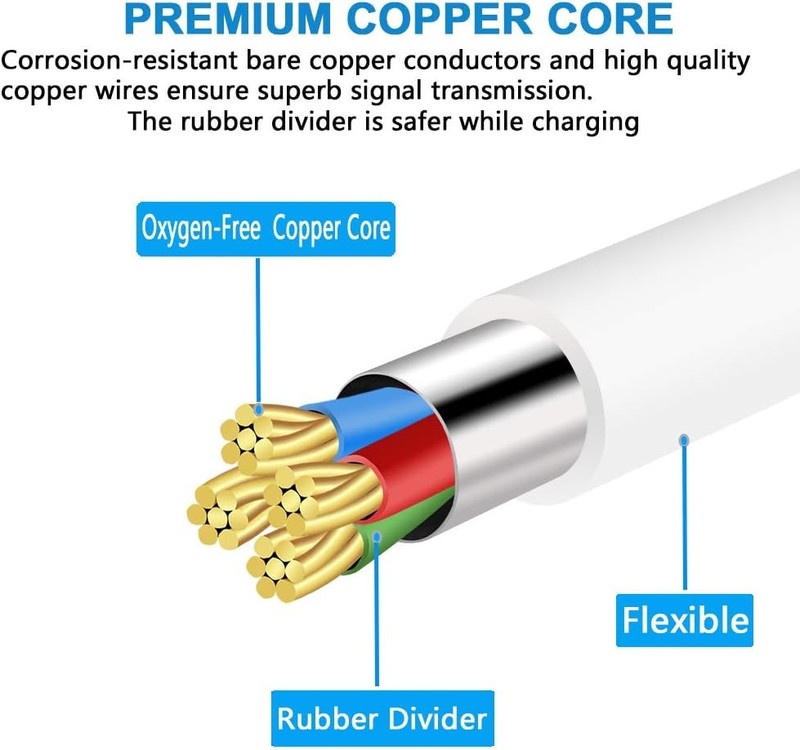 Long Micro USB Cable, 1M 2M High Speed Data Sync Fast Charger Charging Lead gallery