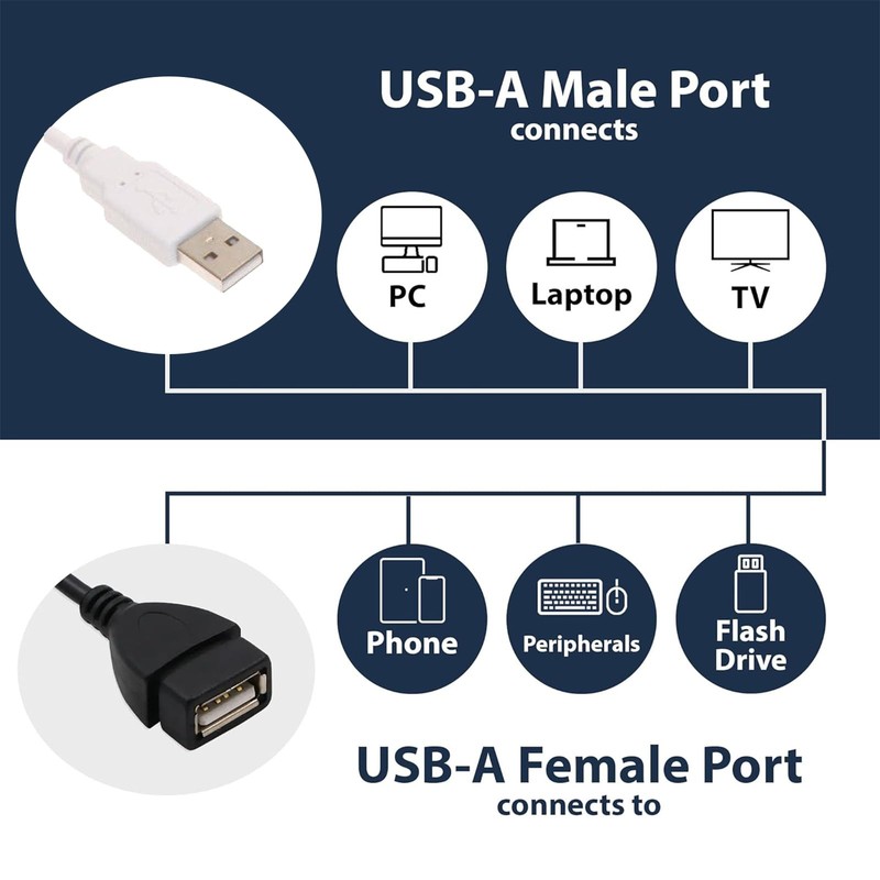USB 2.0 Extension Cable 2 Pack 5ft Male To Female Black And White Cord Set gallery