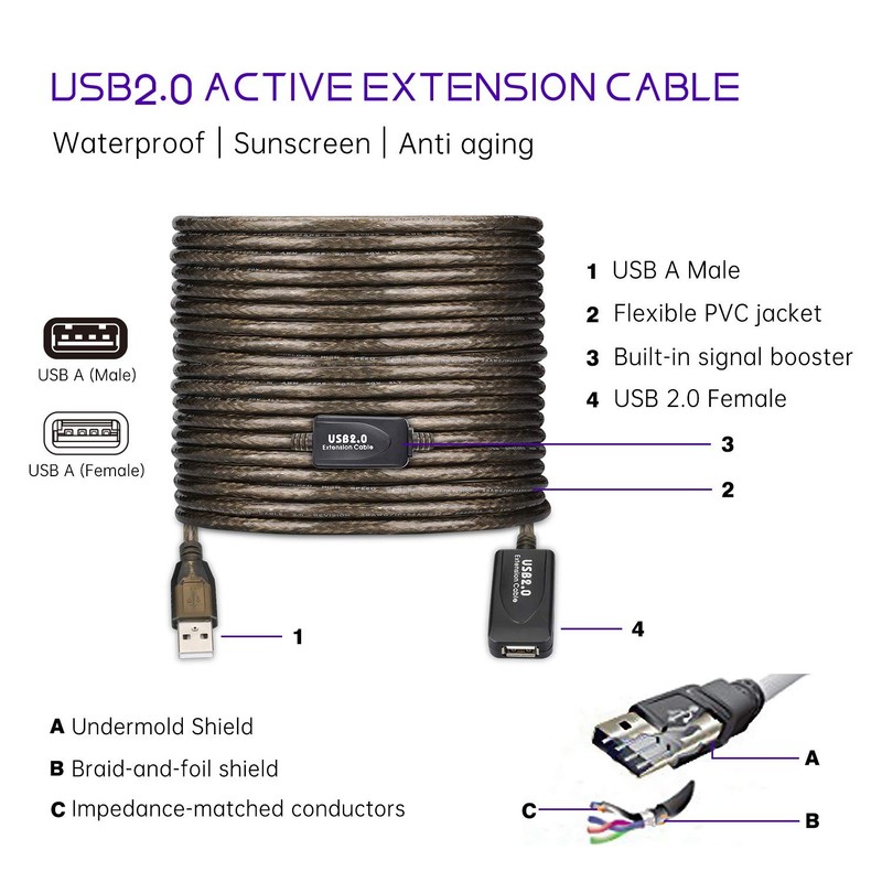 USB 2.0 Type A Male to A Female Active Repeater Extension Cable 60ft, High Sp... gallery