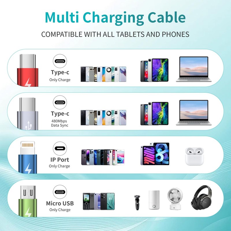 USB C Multi Charging Cable 1Pack 5FT, 4 in 1 1Pack5FT, Blue_Grey_Red_Green gallery
