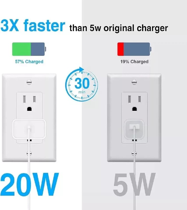 18W Fast Charger Heads & 2M PD Cables For Iphones and Ipads gallery