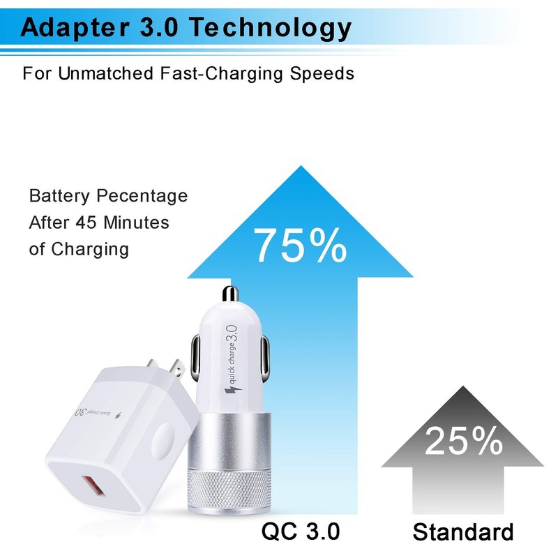 USB Fast Charger Kit for Samsung Galaxy A17 A56 A16 A15 A14 A35 A55 A54 white gallery