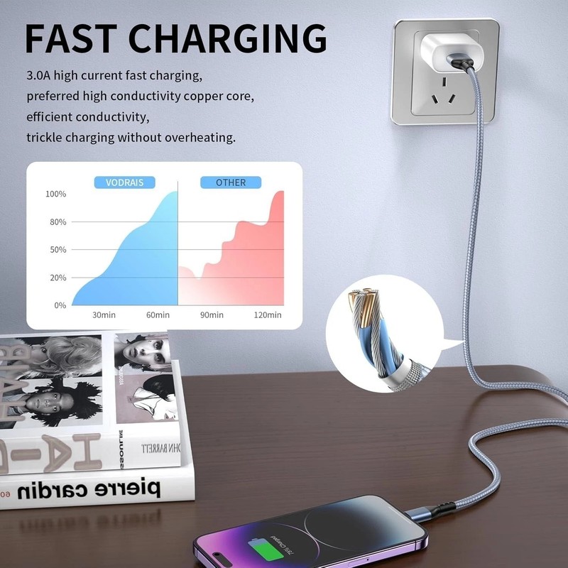 USB C to Lightning Cable 3Pack 6 FT Apple MFi Certified iPhone Fast Charger Type gallery
