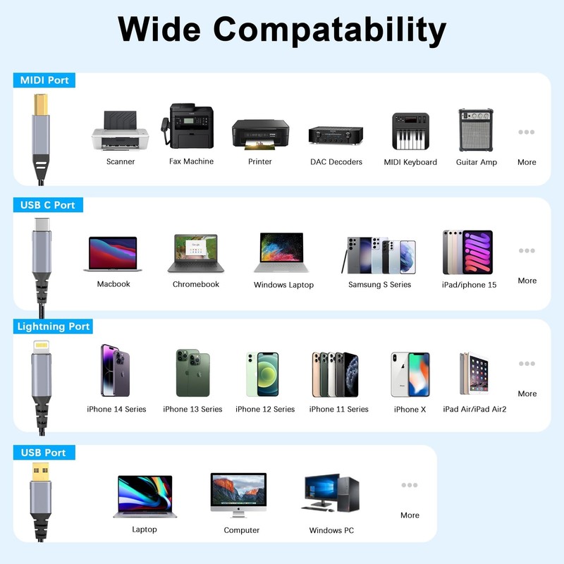 Printer Cable,USB &USB-A to USB-B Cable，High Speed Nylon Braided Scanner Prin... gallery