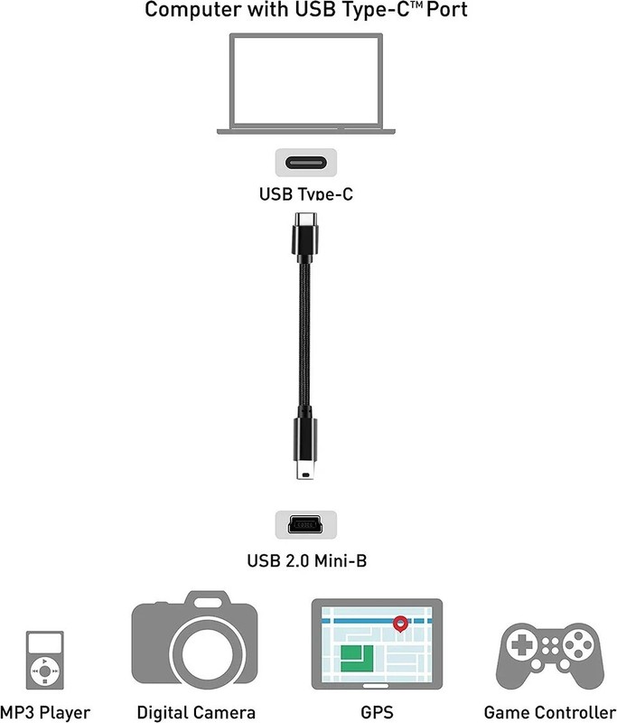 Usb-c to Mini USB Cable, type-c to Mini-b Charging Cord Compatible GoPro Her gallery