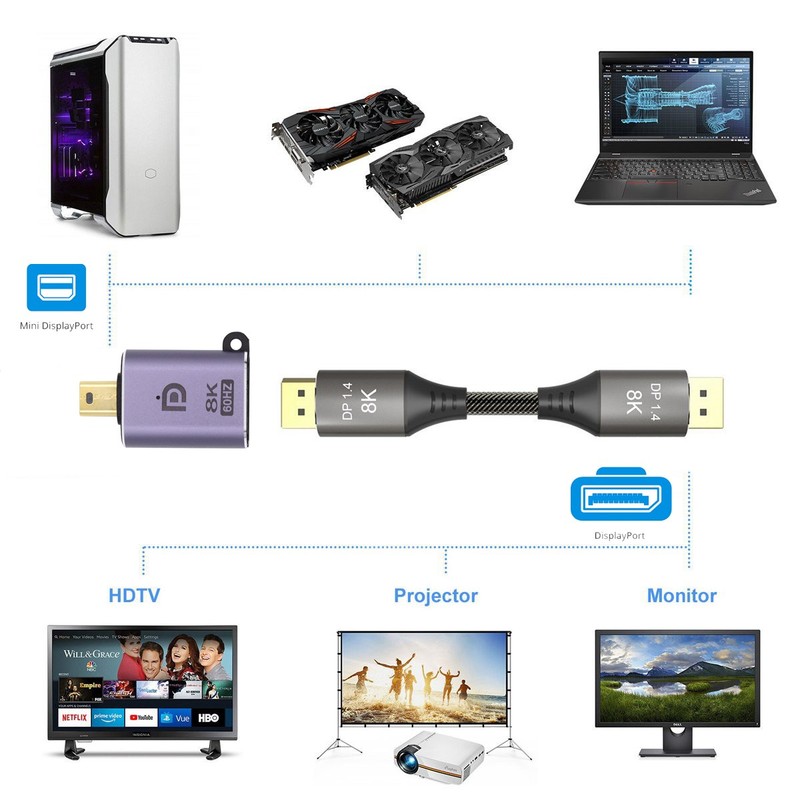 Chenyang Male to DP Female 8K 60hz Adapter Ultra-HD UHD 4K 144hz 7680*4320 gallery