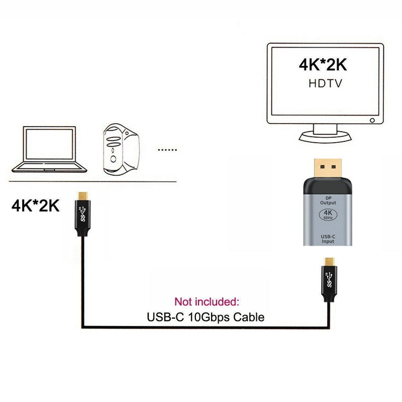Chenyang USB-C Female Type C Source to Displayport DP Sink HDTV Adapter 4K 60hz gallery