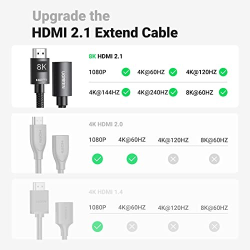 UGREEN 8K HDMI 2.1 Extender Cable 6.6FT Male to Female, 48Gbps, Black gallery