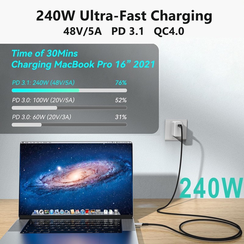USB4 Cable With Thunderbolt 4 240W Charging 40Gbps Data 8K HDR TypeC Wire gallery