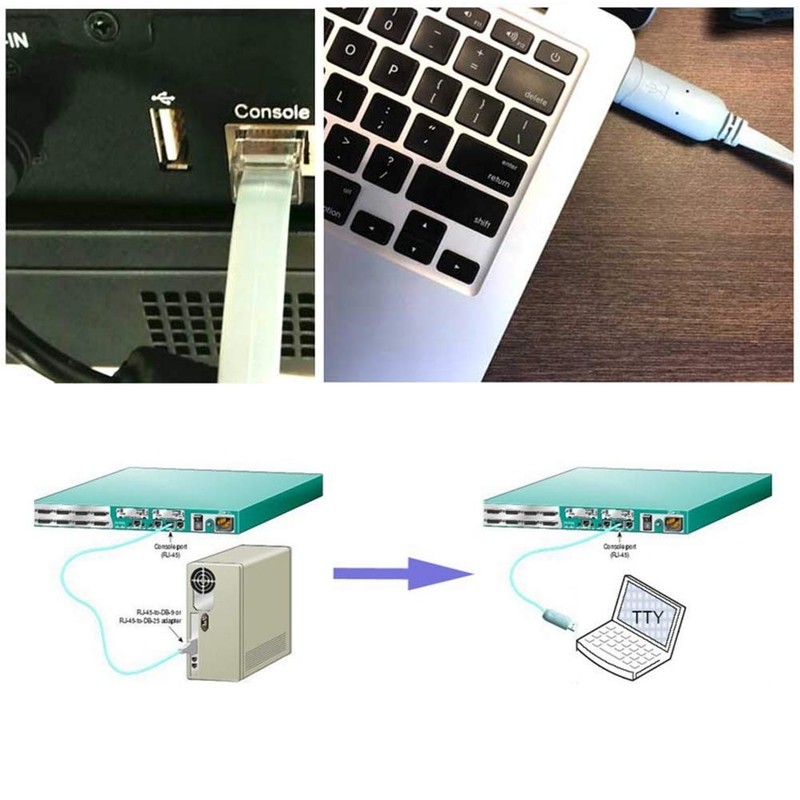 SH-RJ45A USB to RJ45 Console Cable with FTDI Chip for Cisco NETGEAR Routers/S... gallery