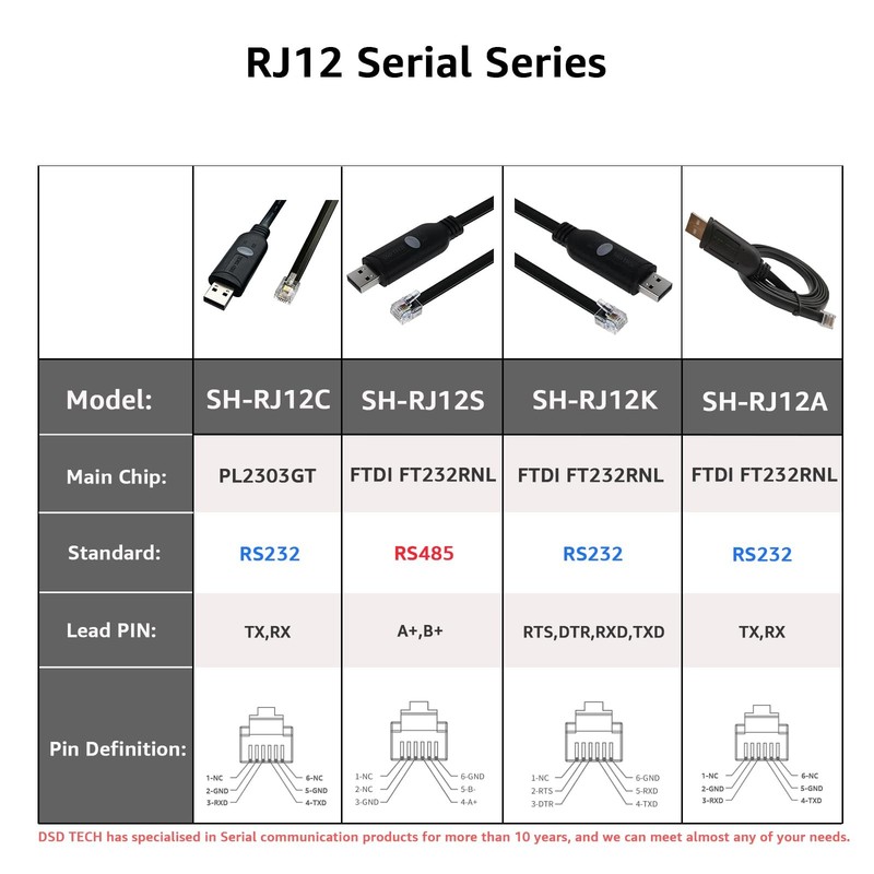SHRJ12S USB To RJ12 RS485 6P6C Serial Converter Cable FTDI FT232RNL Chip gallery