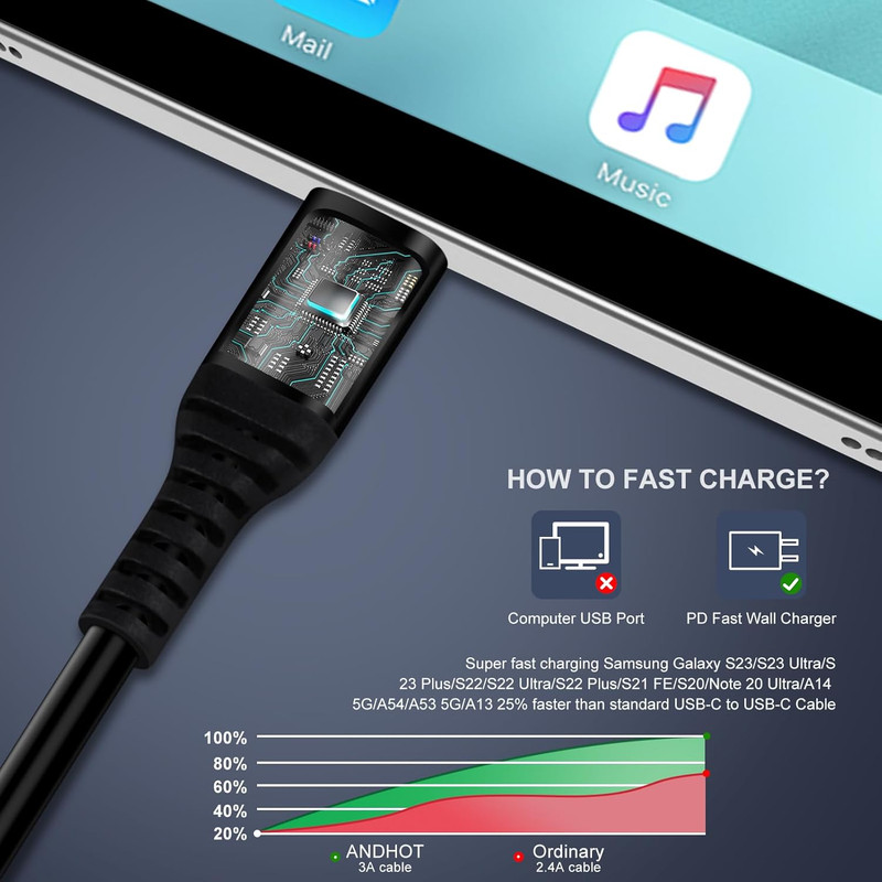 Android Auto USB C to USB C Cable 3FT Type C Fast Charging Coiled Samsung Cha... gallery