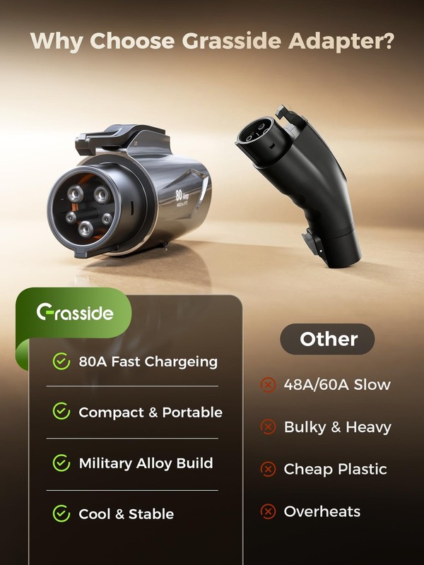 Tesla to J1772 Adapter For J1772 EVs Only, Max 80Amp 250V Fast Charging Nacs gallery