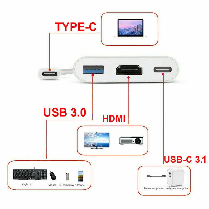 USB-C Type C to HDMI TV Cable Adapter 3in1 Hub For Samsung Galaxy Note10/10 Plus gallery