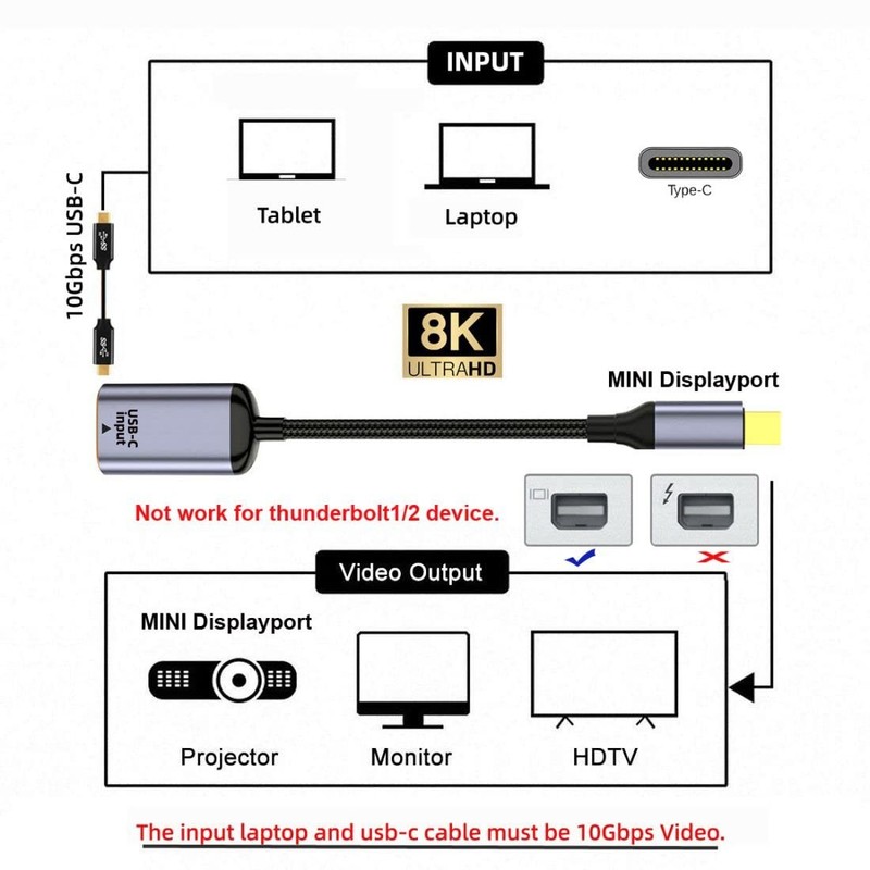USB C to Mini Displayport Cable,USB Type C Female Input to Mini Displayport 1... gallery