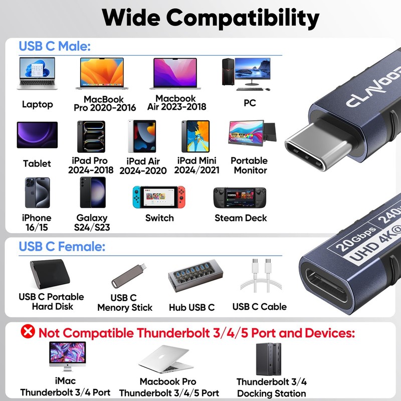 USB C Extension Cable 3ft USBC Extender 20Gbps Data Transfer/240W Charge/4K@6... gallery