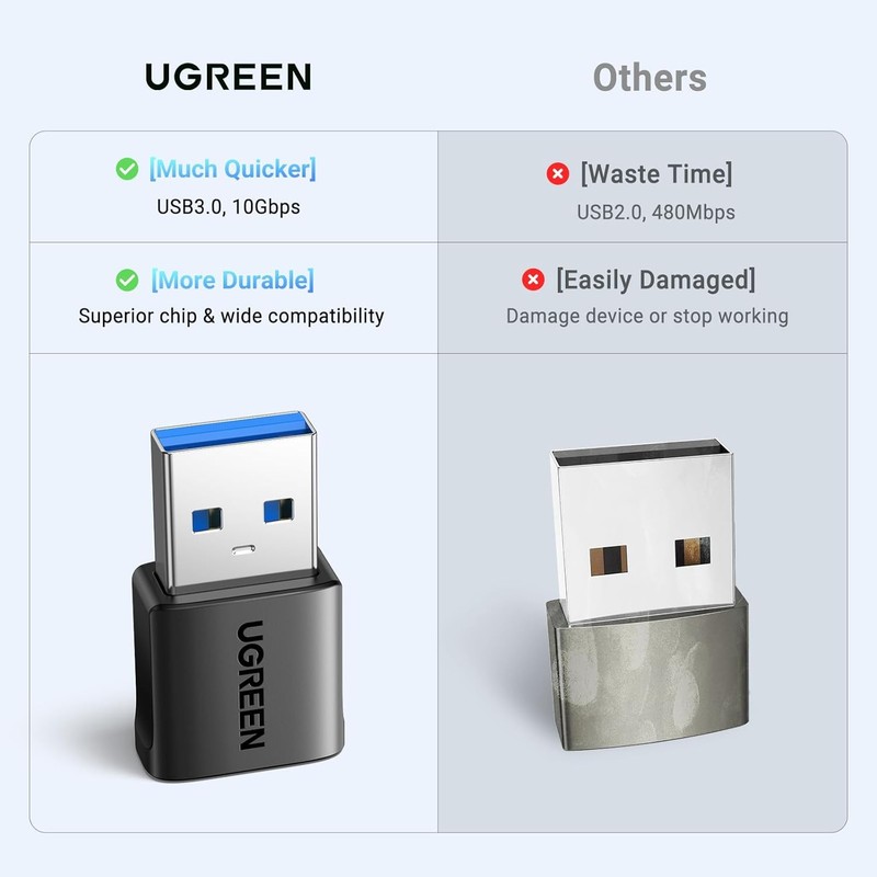 UGREEN USB to USB C Adapter 3Pack, USB C Female to USB Male Adapter 10Gbps Type gallery