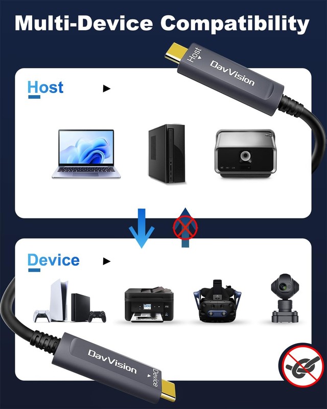 DavVision USB C Fiber Optic Cable 100 FT, 10Gbps USB 3.2 Gen2 Active USB gallery