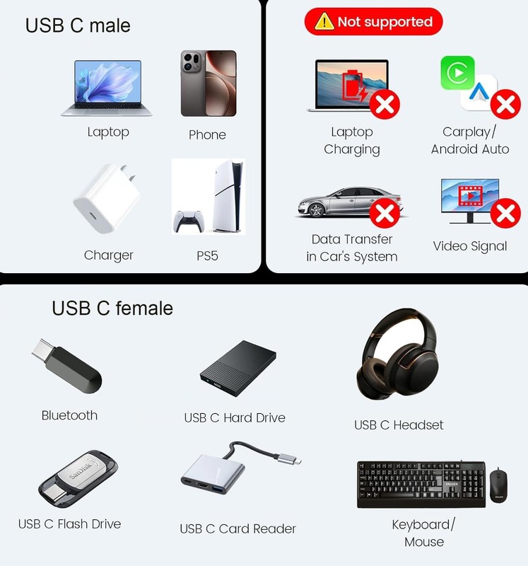 USB Splitter Charge Cable,1 Feet USB to 2 Dual Female Y Splitter Extension Ch... gallery