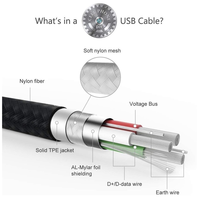 Wholesale Lot Micro USB Charger Fast Charging Cable Cord For Android Cell Phone gallery