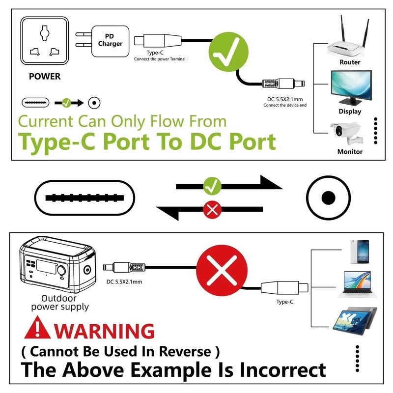 Sovunis USB C to DC Power Charging Cable 3.3FT Type C to DC Adapter gallery