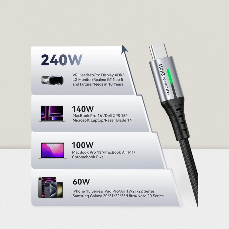 USB C to USB C Cable 240W 6.6ft 2-Pack Fast Charging for iPhone Samsung Laptop gallery