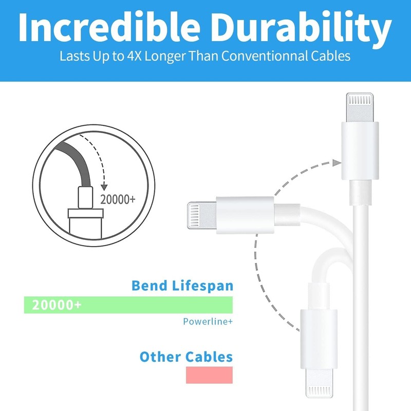 3x Original Carga Rapida USB-C De 20W Cable 10FT Cargador Para iPhone 14 13 12 gallery