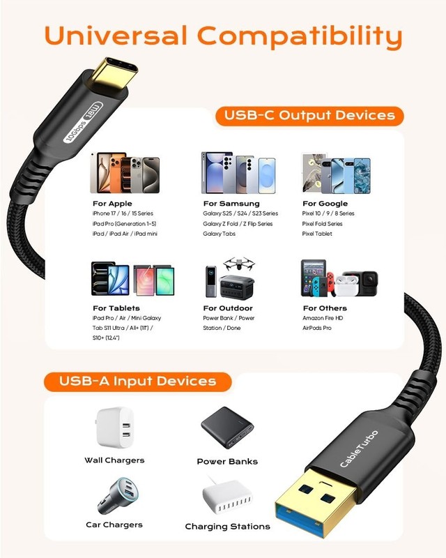 10Gbps USB C Cable 2FT, USB 3.1 Gen2 Fast Charging & Data Transfer for Android A gallery