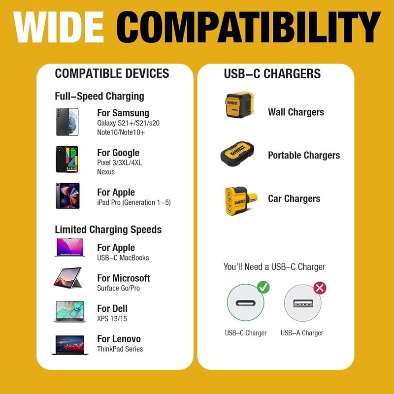 Heavy Duty 2Pack USB C Cable 60W, 1ft USB C to USBC Cables, Durable Nylon Bra... gallery