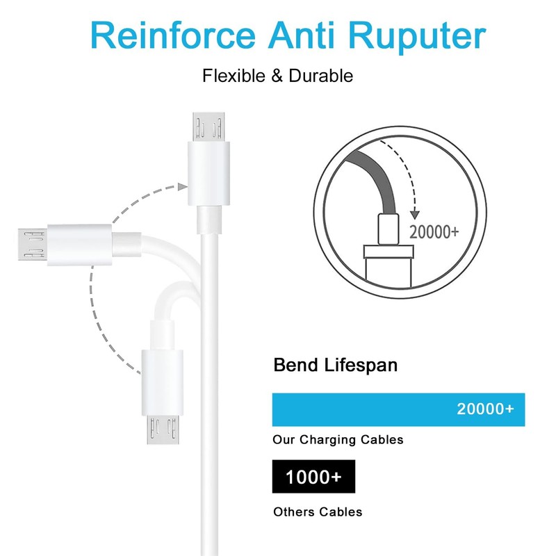 Sensor Mirror Charger Micro USB Charging Cable Cord Compatible for Simplehuma... gallery