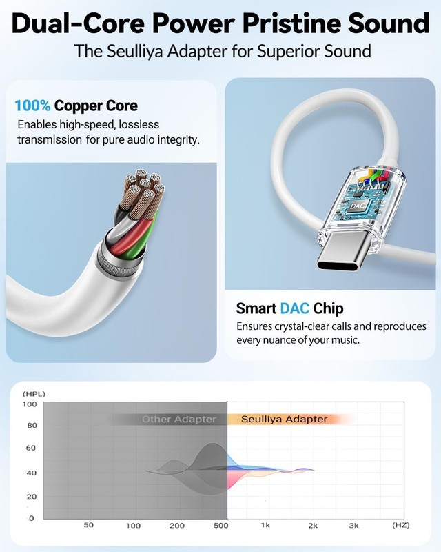 USB C to 3.5mm Headphone Jack Adapter DAC Chip Audio Aux Samsung iPhone 15 16 17 gallery