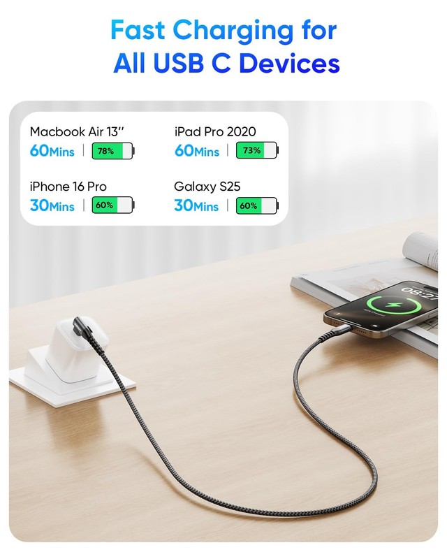 Right Angle USB to USB Cable 3FT 2Pack 60W Fast Charging USBC Cable Braided D... gallery