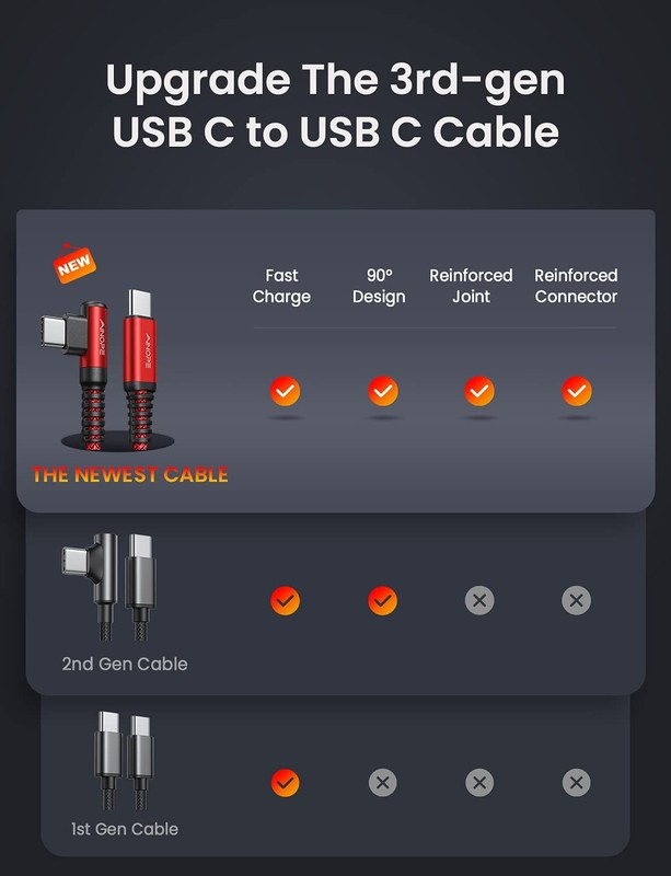 AINOPE Short USB C to USB C Cable 1.5FT 1 Pack 60W Fast Charging Nylon Braide... gallery
