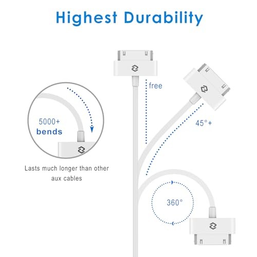 USB Sync and Charging Cable Compatible iPhone 4/4s, iPhone 3G/3GS, iPad White gallery